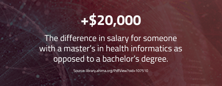 +$20,000: The difference in salary for someone with a master's in health informatics as opposed to a bachelor's degree.
